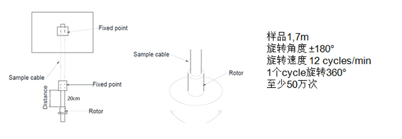 測試七:垂直扭轉