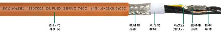 PUR柔性伺服電纜 PUR柔性伺服電機(jī)電纜
